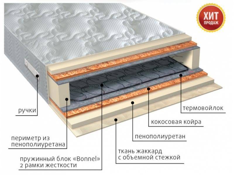 матрас элит плюс в Симферополе