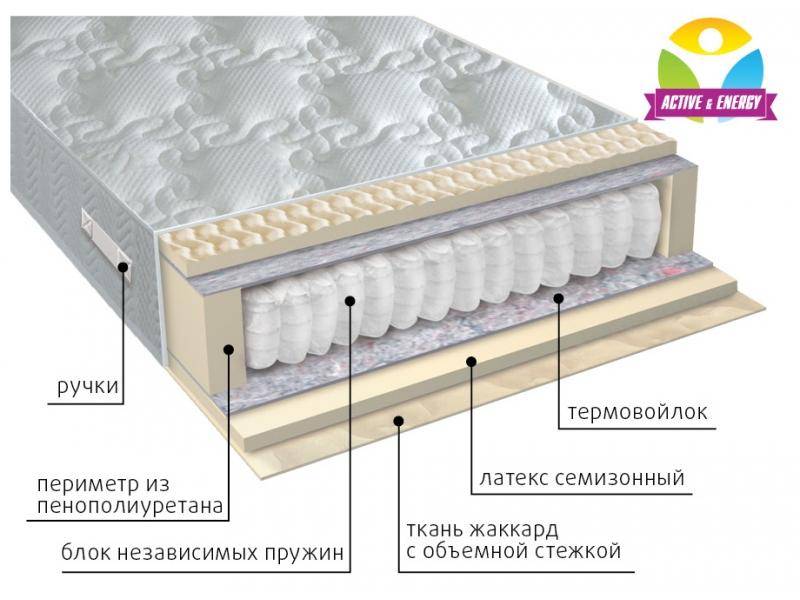 матрас с независимым блоком актив в Симферополе