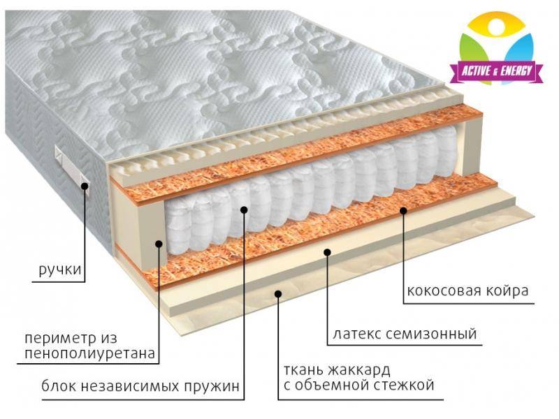 матрас с независимым блоком актив плюс в Симферополе