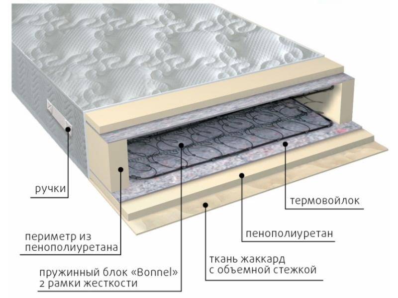 матрас элит-рамка в Симферополе