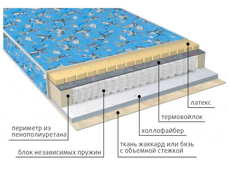 матрас детский фунтик (холло-патекс) в Симферополе