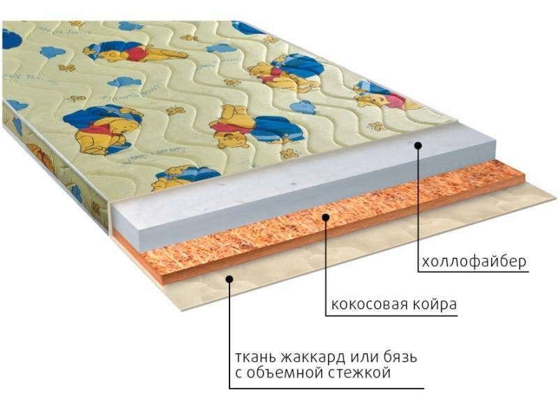 матрас умка (холло) детский в Симферополе