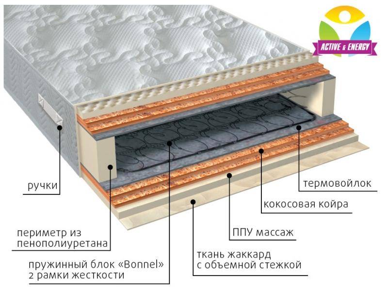 матрас пружинный лайф микс в Симферополе