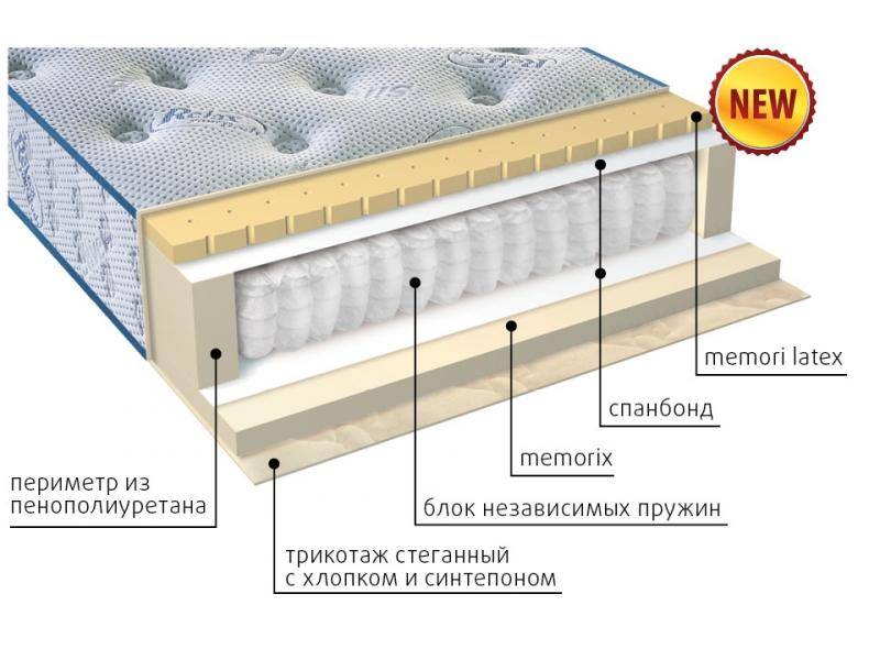 матрас регент в Симферополе