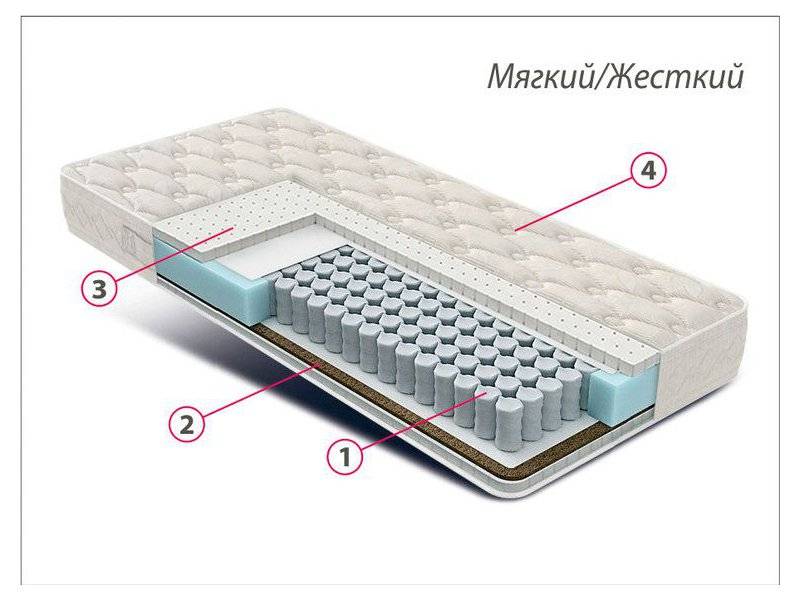 матрас люкс латекс-кокос в Симферополе