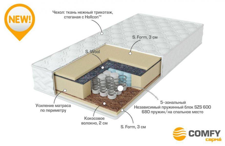 матрас с независимыми пружинами energy в Симферополе