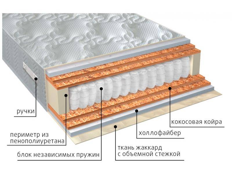 матрас мульти струтто double плюс в Симферополе