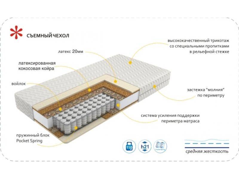 матрас imperial relax в Симферополе