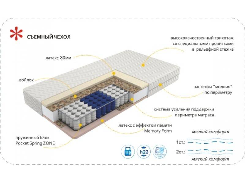 матрас imperial memory zone в Симферополе