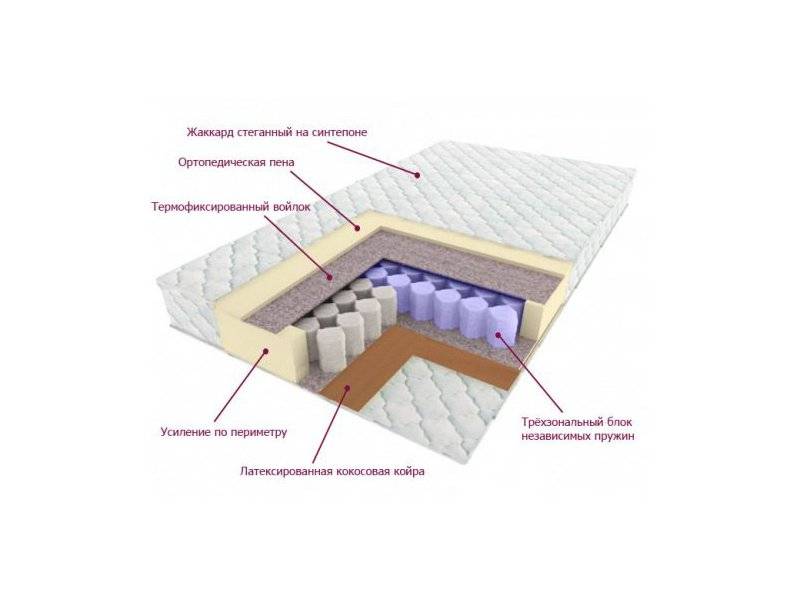 матрас трёхзональный лидер в Симферополе