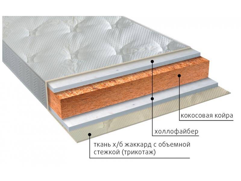 матрас вега струтто в Симферополе