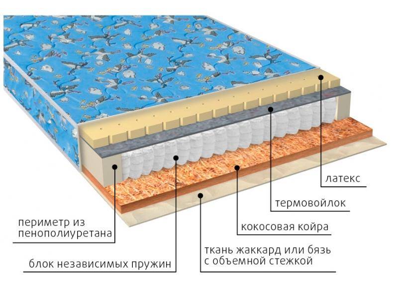 матрас фунтик (био-латекс) детский в Симферополе