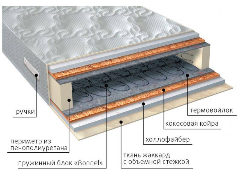 матрас элит струтто плюс в Симферополе