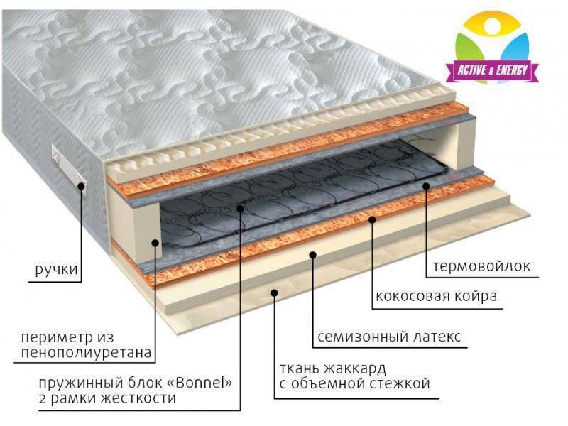 матрас интенсив плюс в Симферополе