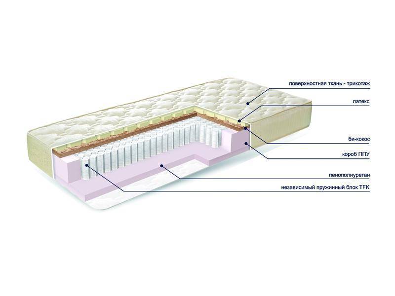 матраc mysterybio new в Симферополе