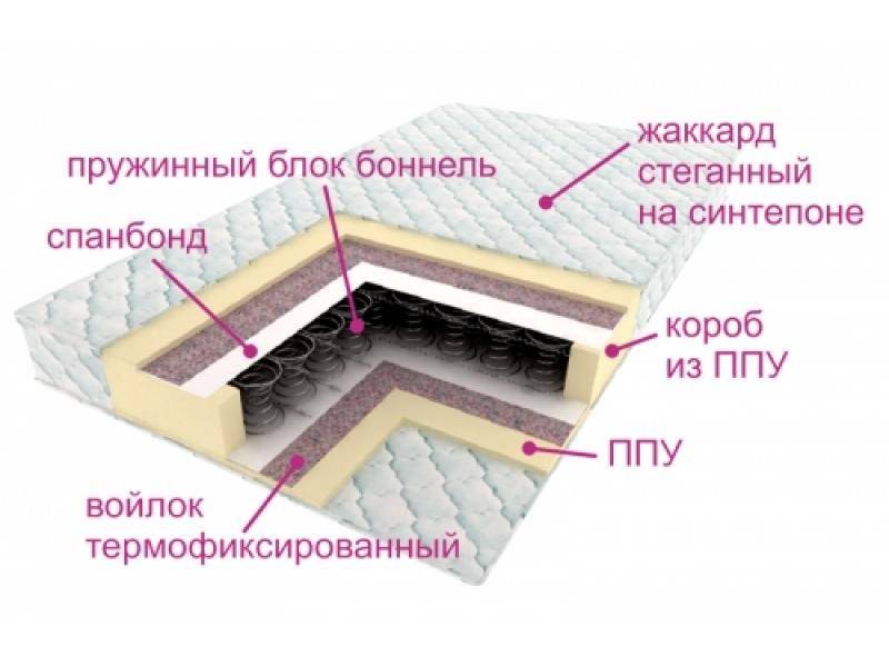 матрас ортопедический контраст в Симферополе