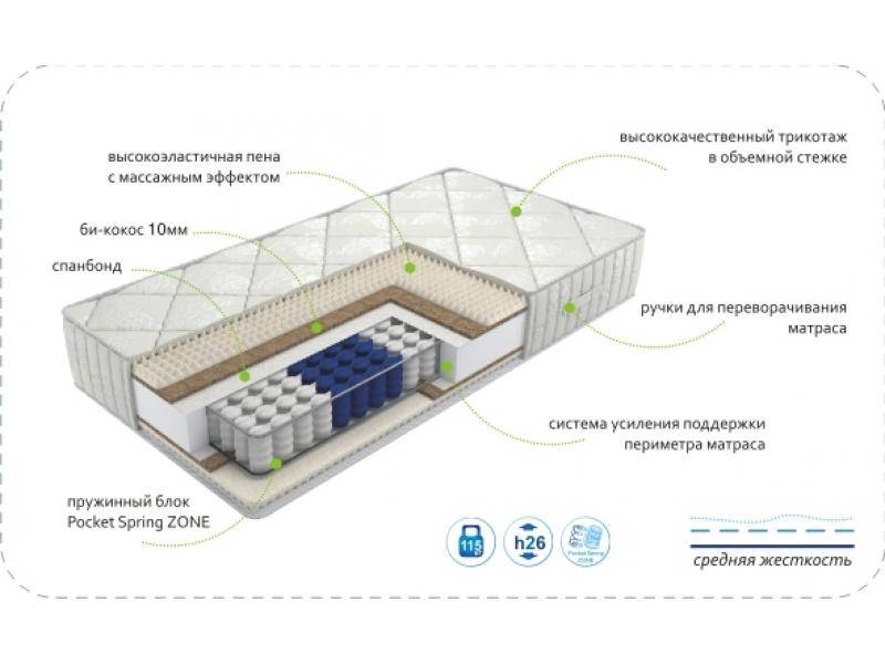 матрас dream soft zone в Симферополе