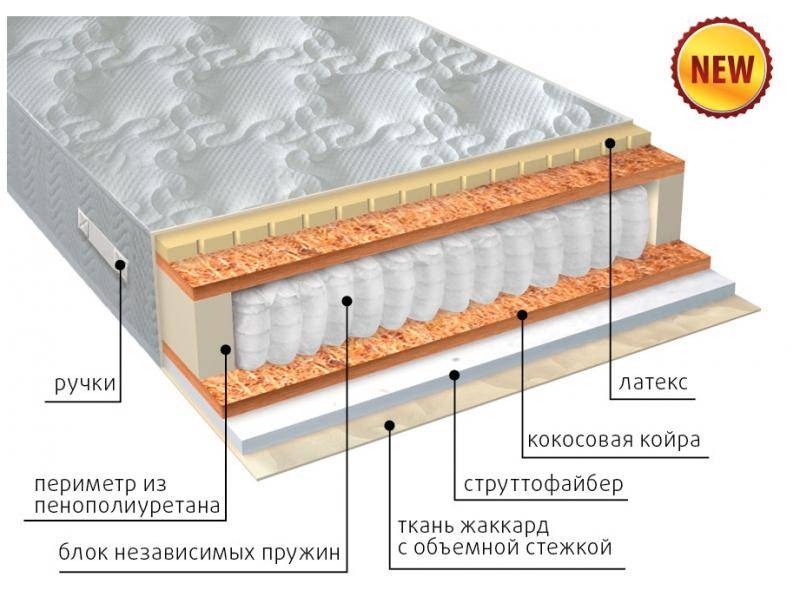 матрас комфорт combi плюс в Симферополе