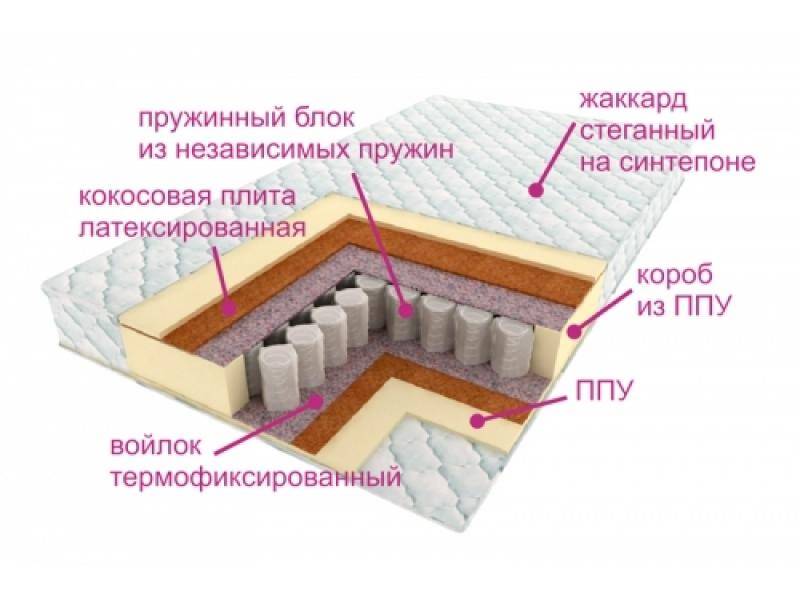 матрас комфорт баунти в Симферополе