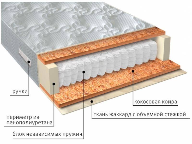 матрас мульти био в Симферополе