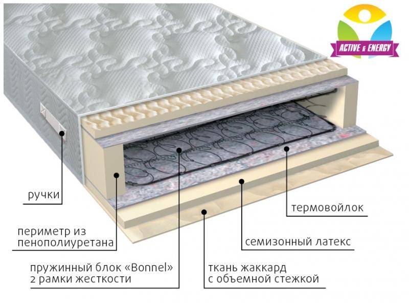 матрас интенсив пружинный в Симферополе