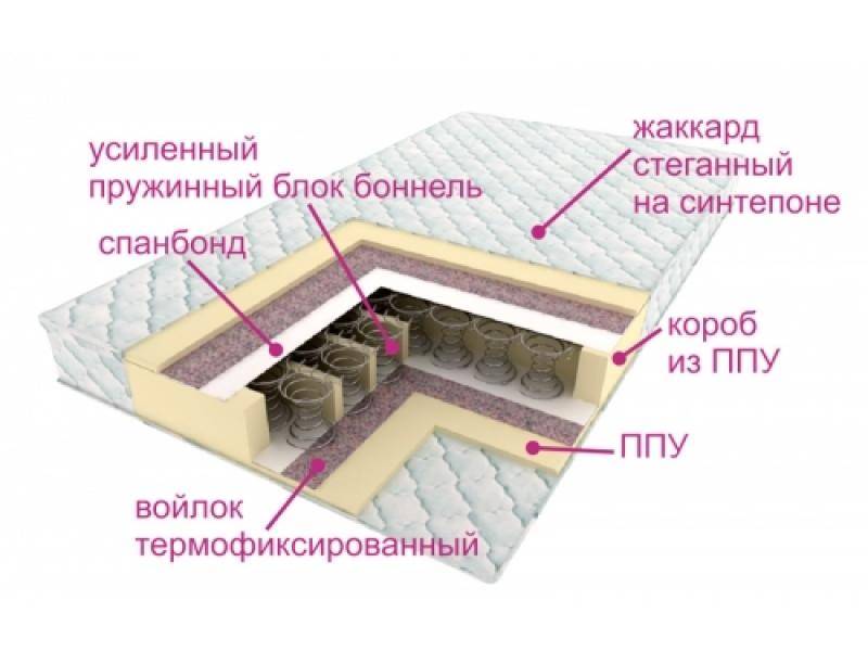 матрасы контраст оптима в Симферополе