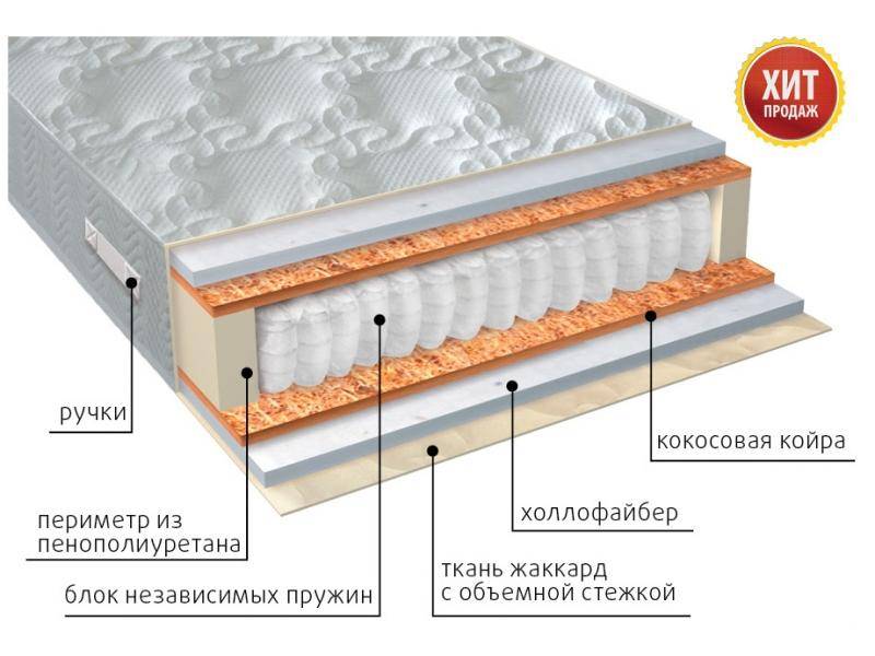 матрас мульти струтто плюс в Симферополе