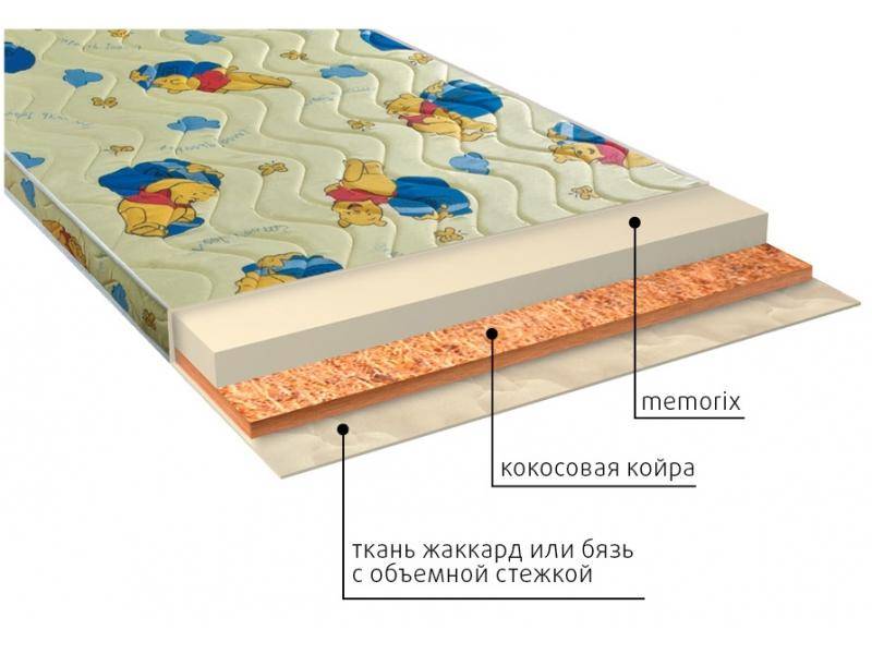 матрас детский умка (memorix) в Симферополе