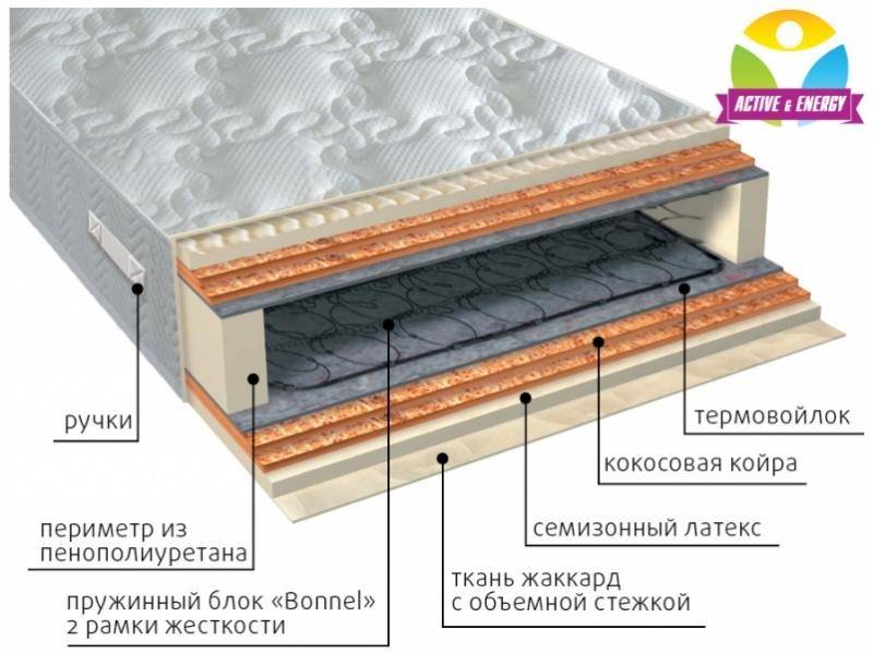 матрас интенсив микс в Симферополе