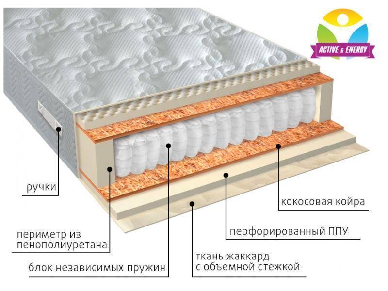 матрас с независимым пружинным блоком тонус плюс в Симферополе