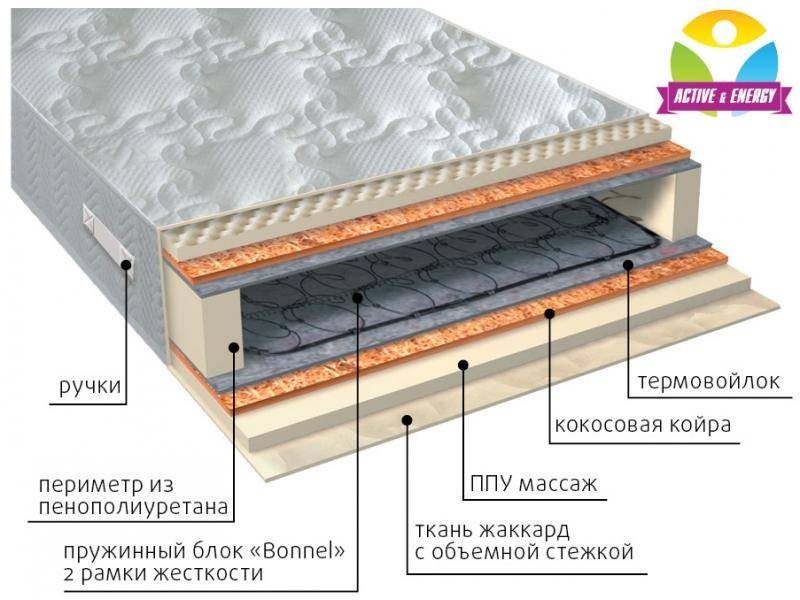 матрас лайф плюс в Симферополе