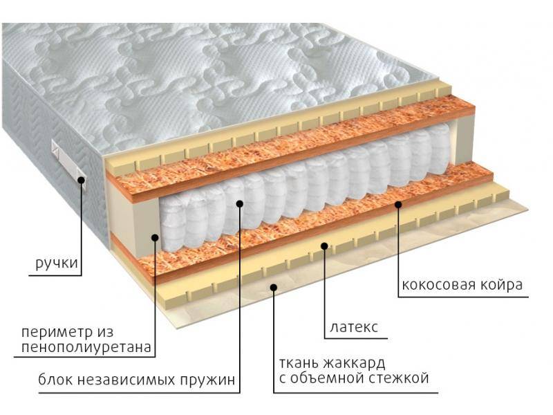 матрас мульти латекс плюс в Симферополе