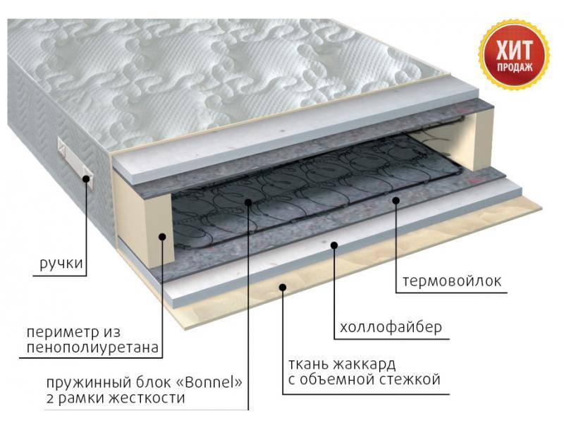 матрас элит струтто в Симферополе