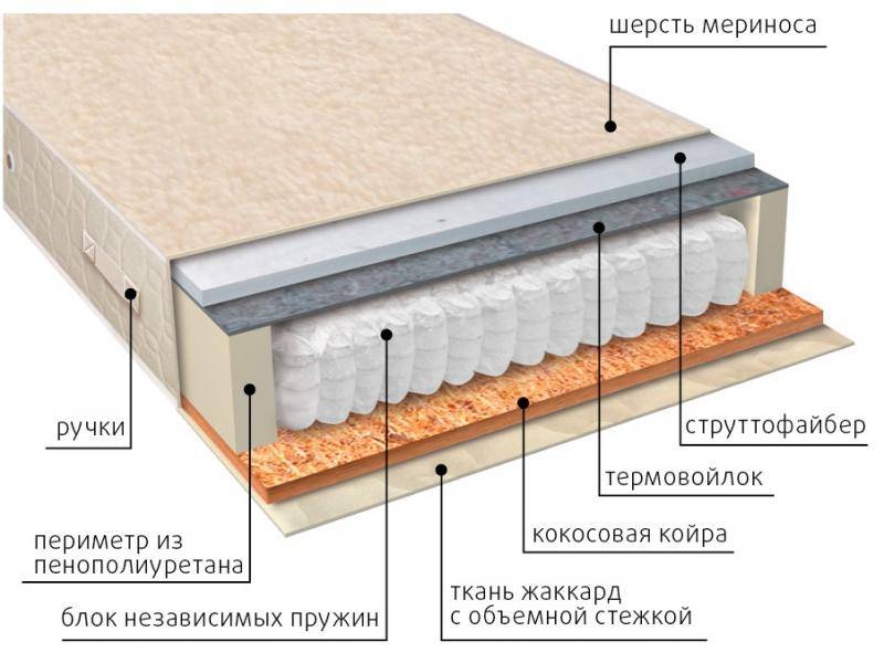 матрас мульти сезон струтто в Симферополе