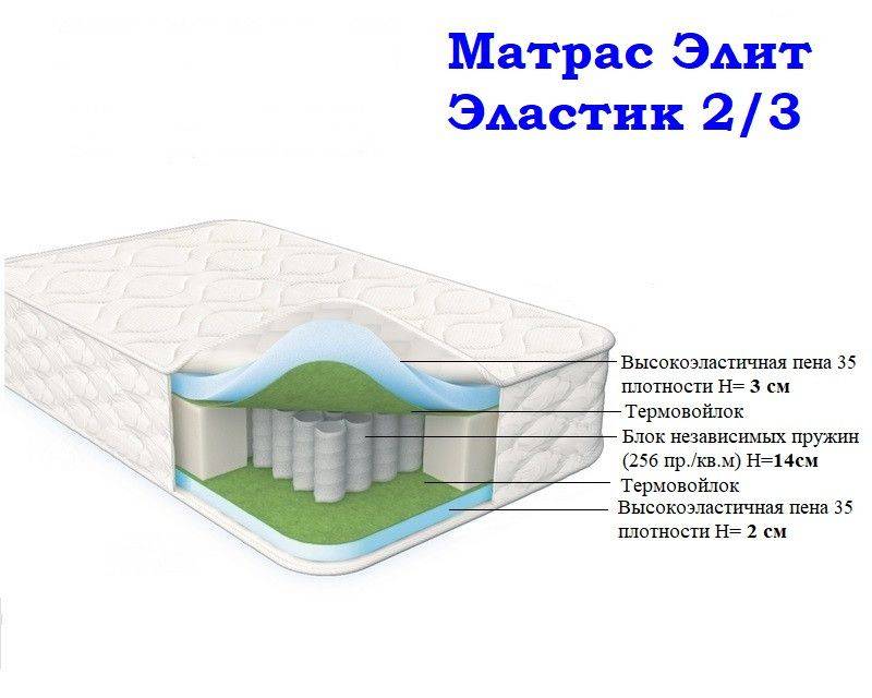 матрас морфей элит эластик 2/3 в Симферополе