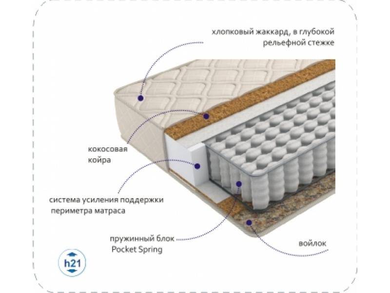 матрас compact cocos tfk в Симферополе