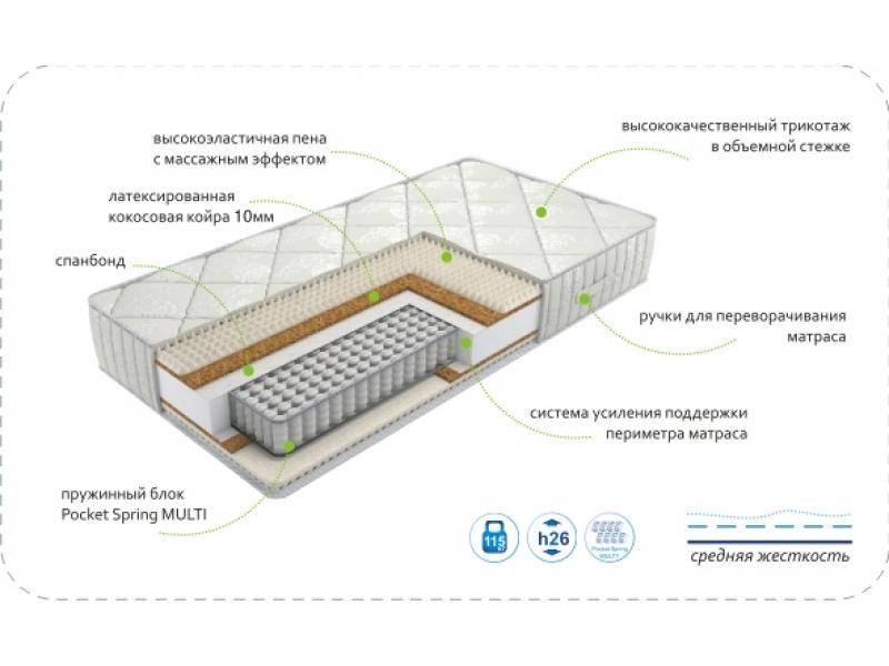 матрас dream rest multi в Симферополе