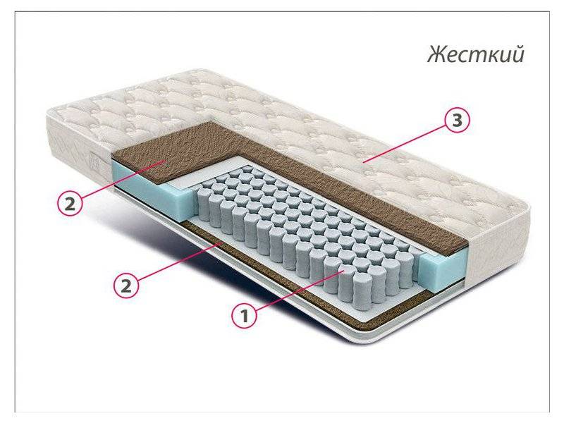матрас жесткий люкс кокос в Симферополе