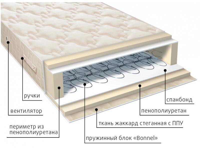 матрас жаккард классик в Симферополе