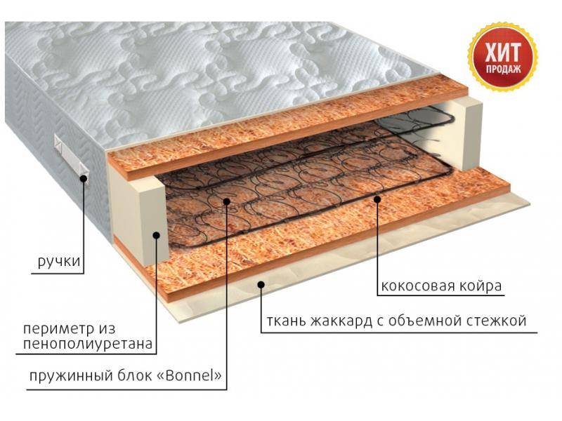 матрас жаккард био в Симферополе