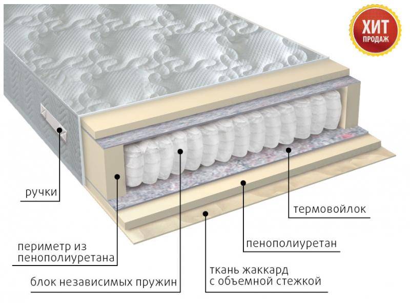 матрас с независимым блоком комфорт в Симферополе