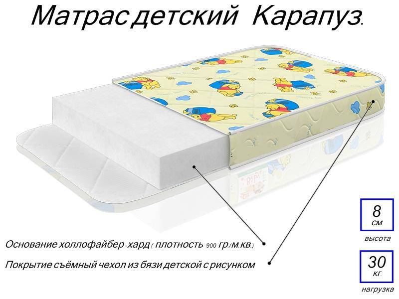 матрас детский карапуз в Симферополе