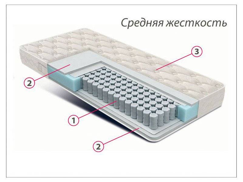 матрас стандарт струттофайбер средней жесткости в Симферополе