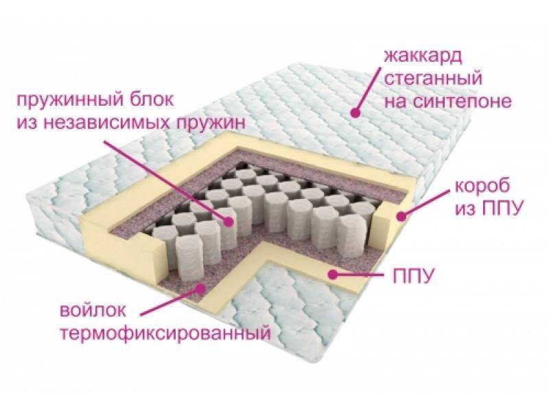 матрас комфорт лайт в Симферополе