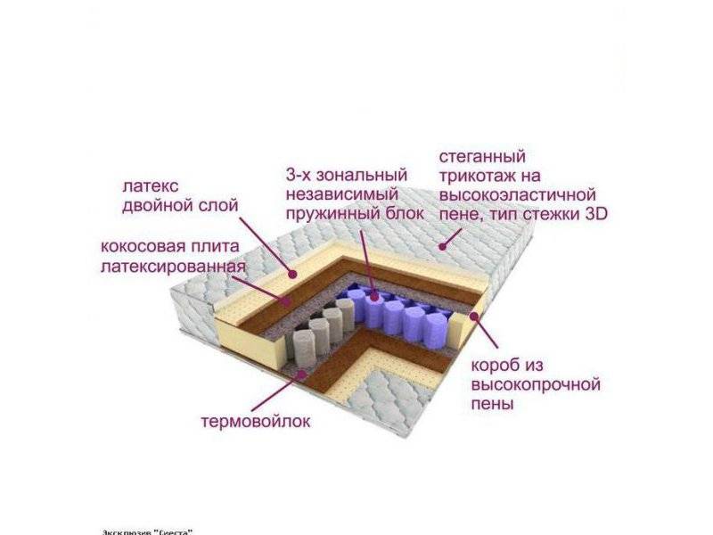 матрас трёхзональный эксклюзив-сиеста в Симферополе